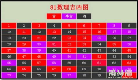 20數字吉凶|易经数字吉凶对照表 易经1一100吉祥数